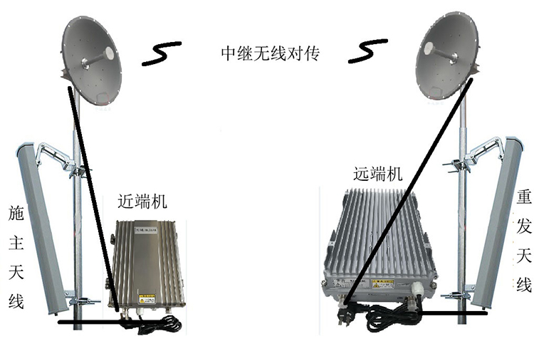 北海街道智能无线拉远移频中继直放站近端机远端机